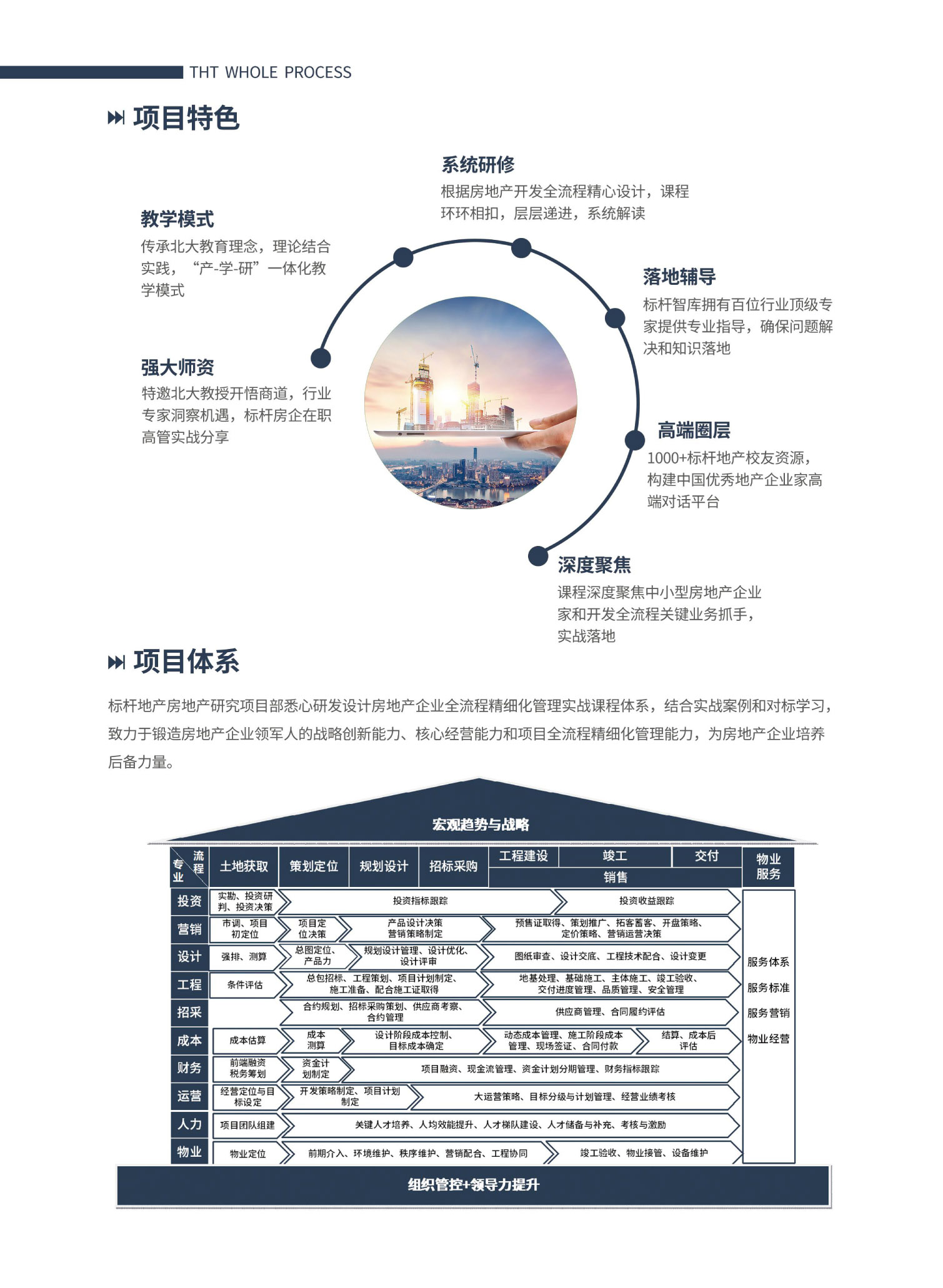 【图片版】标杆地产全流程精细化管理高级研修班简章-3.jpg