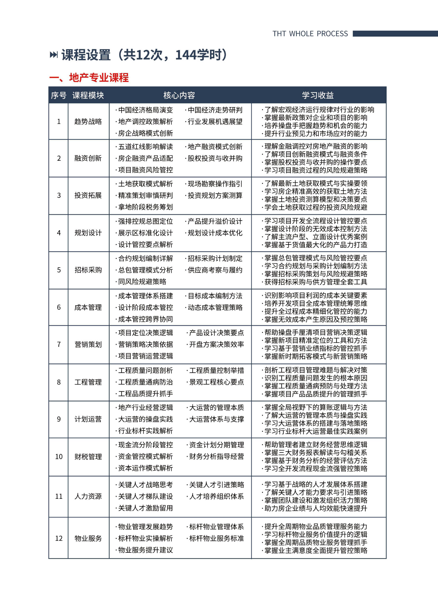 【图片版】标杆地产全流程精细化管理高级研修班简章-4.jpg