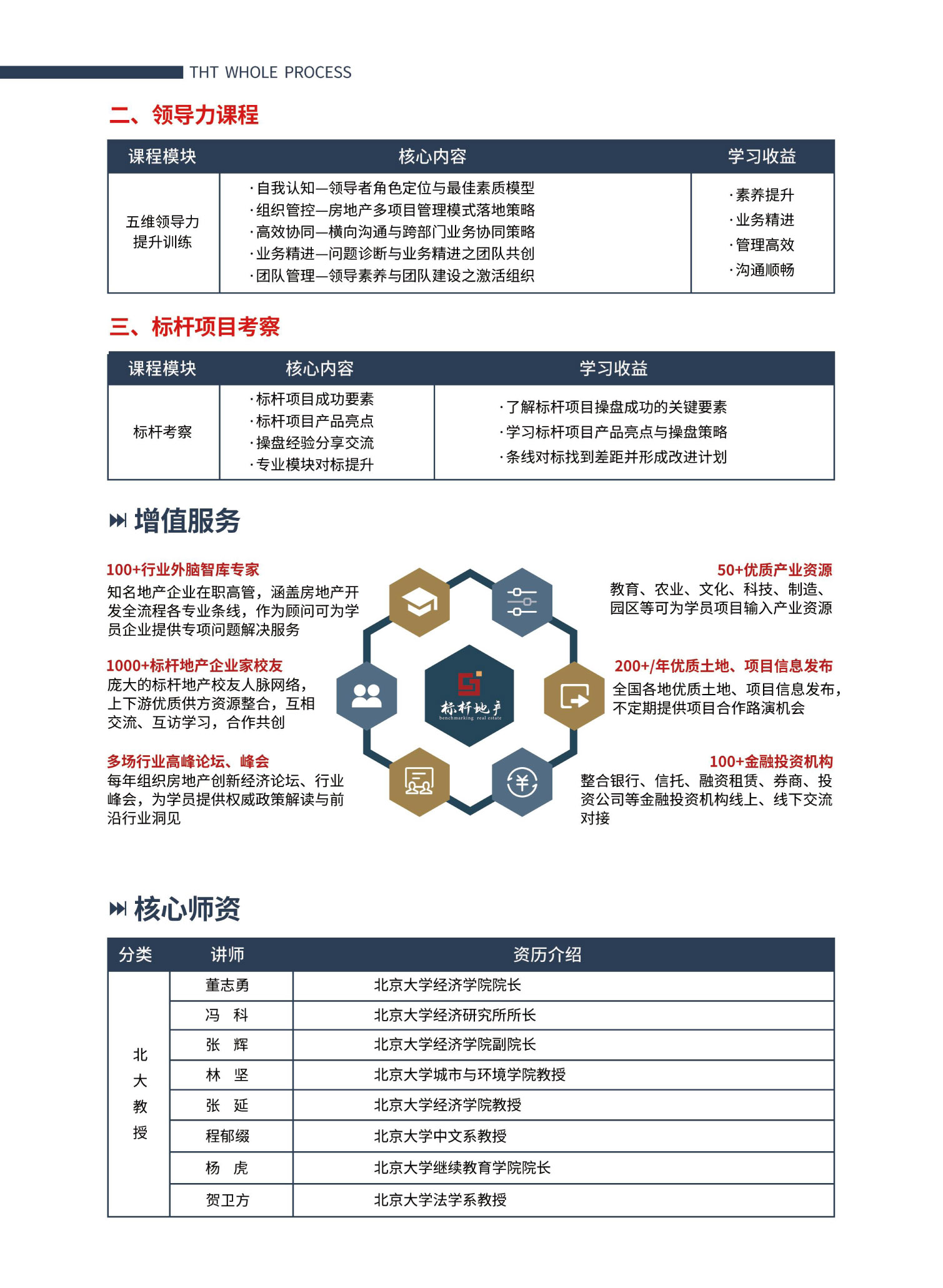 【图片版】标杆地产全流程精细化管理高级研修班简章-5.jpg