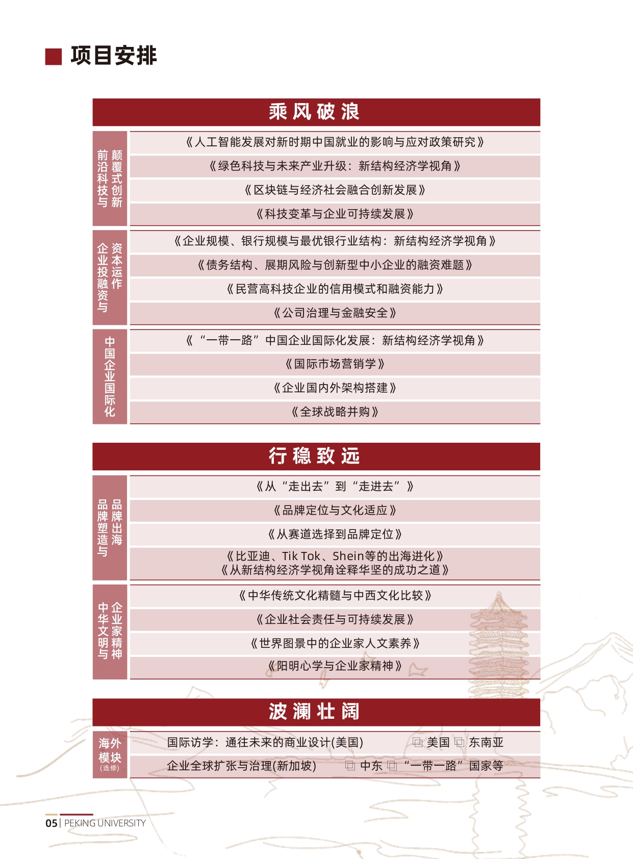 北京大学中国企业全球化与品牌出海实践项目研修班(1)_page-0006.jpg
