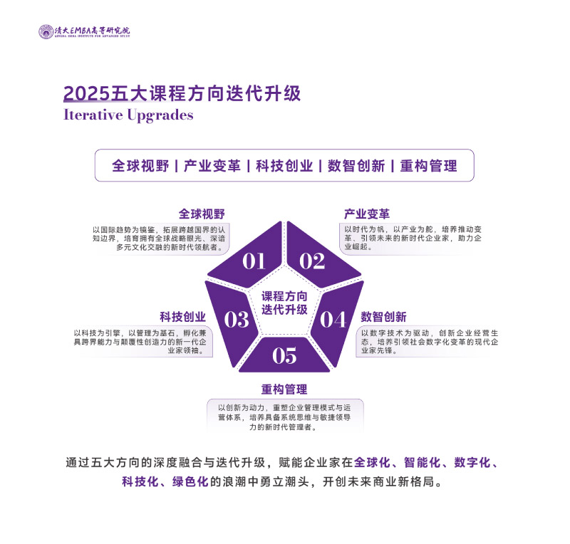 清大EMBA-竖版简章-202506(2)-9.jpg